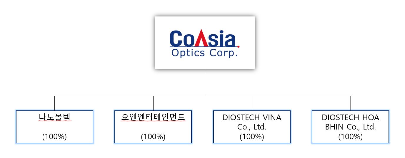 이미지: 계통도