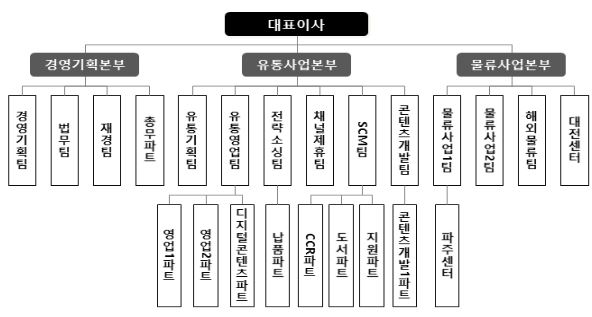 이미지: (주)웅진북센 조직도_2021.06.30