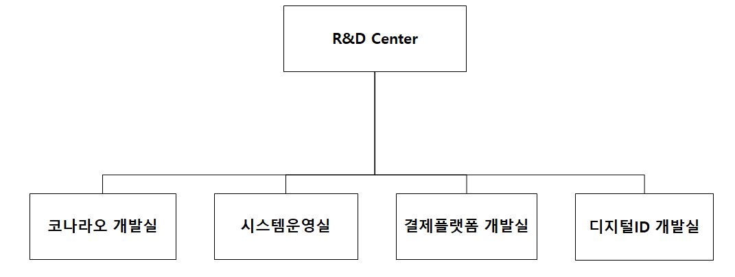 이미지: 조직도_연구개발조직