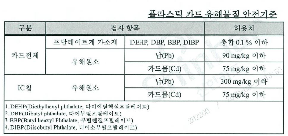 이미지: 플라스틱 카드 유해물질 안전기준