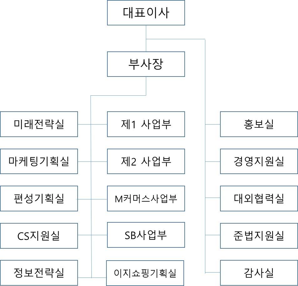 이미지: 조직도