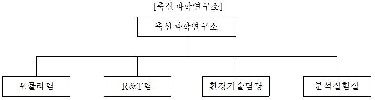 이미지: 축연 조직도