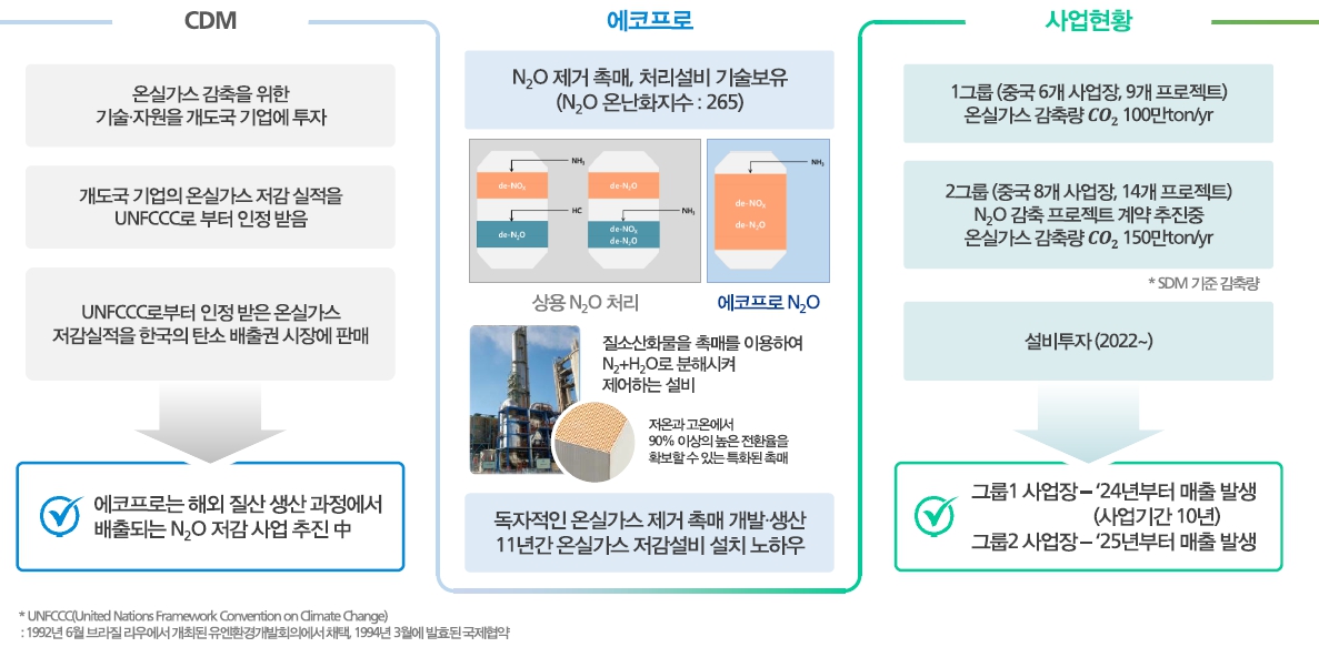 이미지: CDM사업