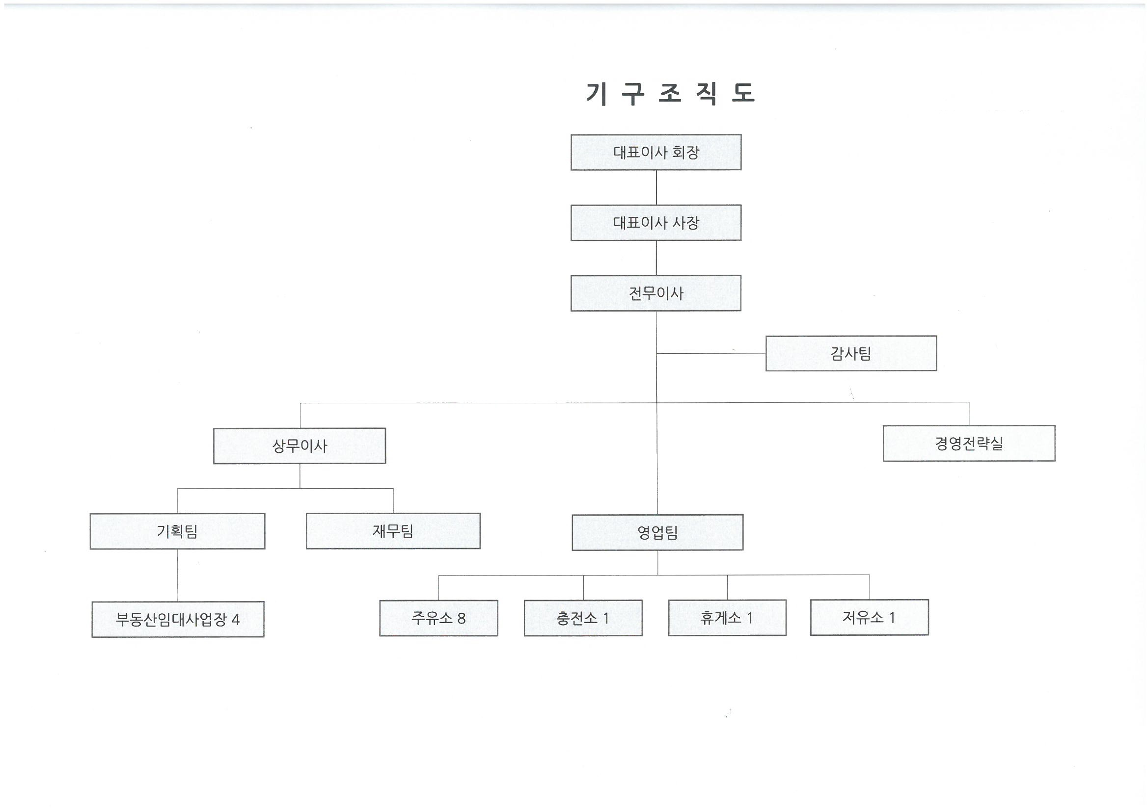 이미지: 조직도