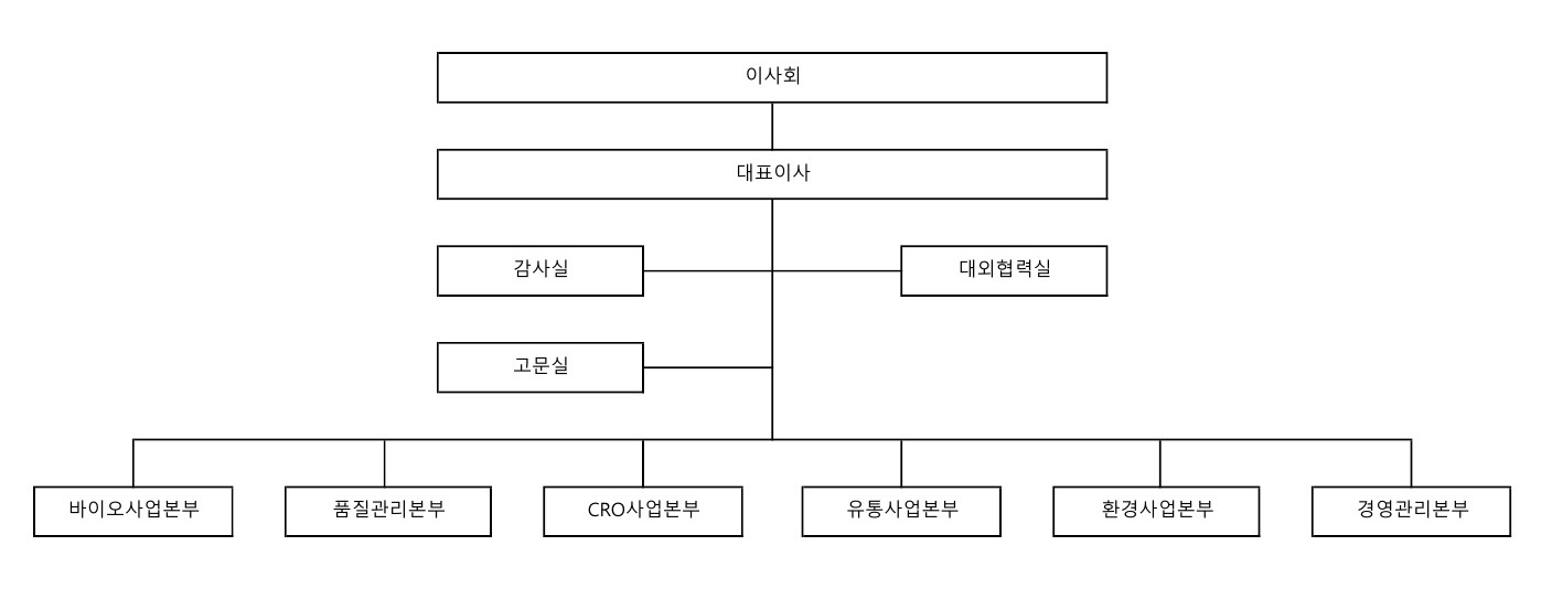이미지: 조직도_1