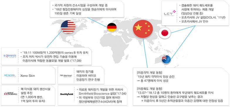 이미지: 이종이식의 해외연구 동향