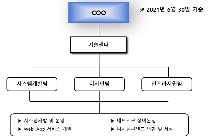 이미지: 연구개발조직도_20210630