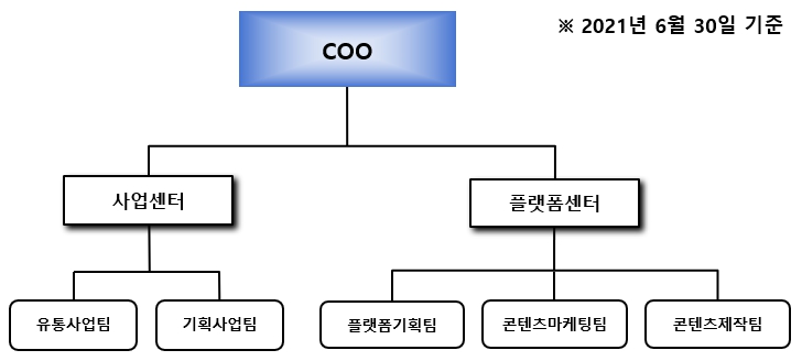 이미지: 영업조직도_20210630