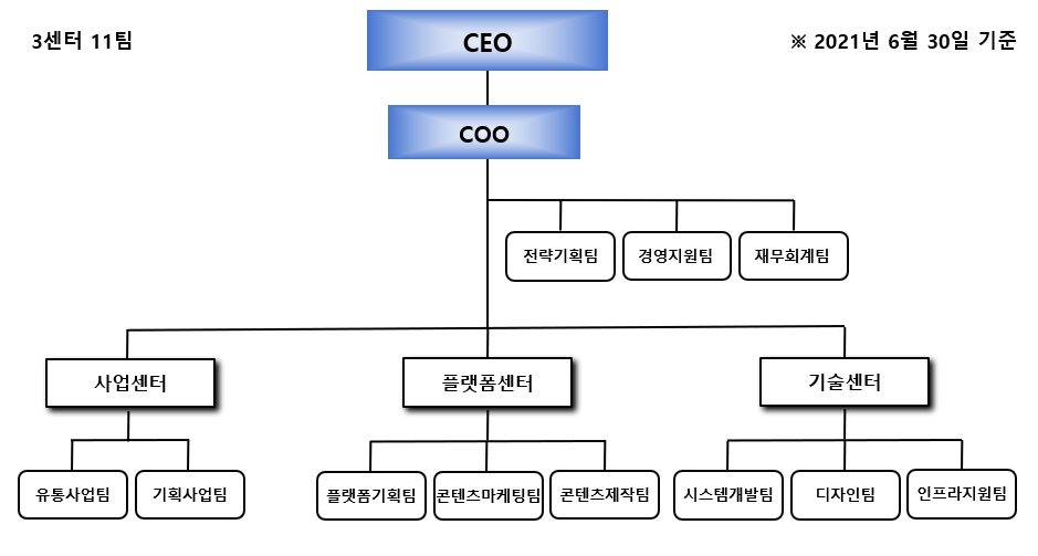 이미지: 조직도_20210630