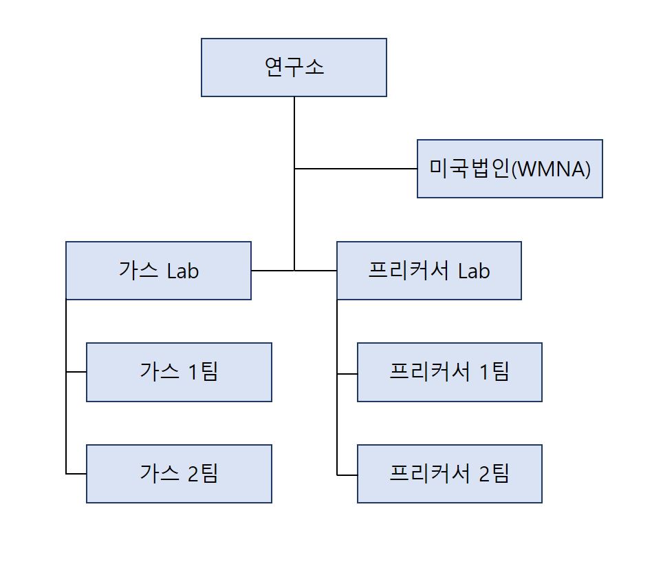 이미지: 연구소
