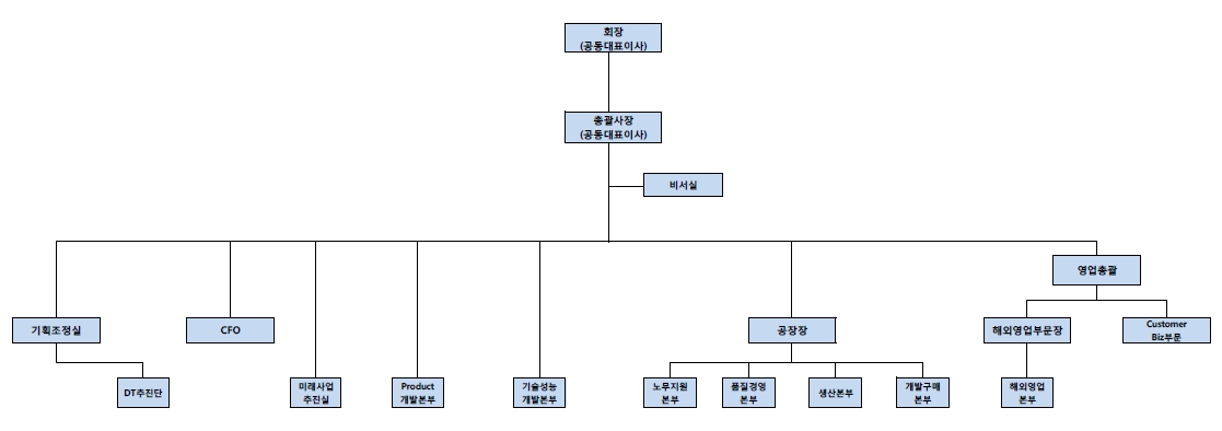 이미지: 조직도
