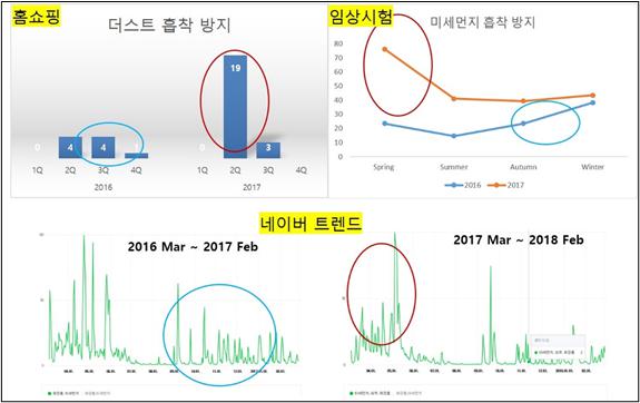 이미지: 유통채널 별 매출액 비중