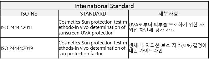 이미지: ISO 시험법