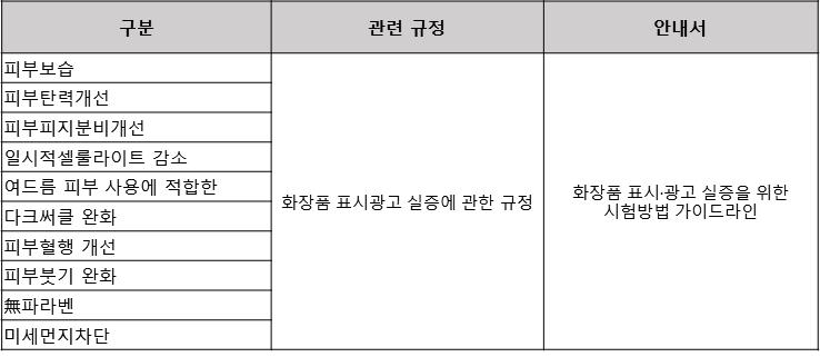 이미지: 화장품 표시 광고 실증을 위한 시험방법 가이드라인