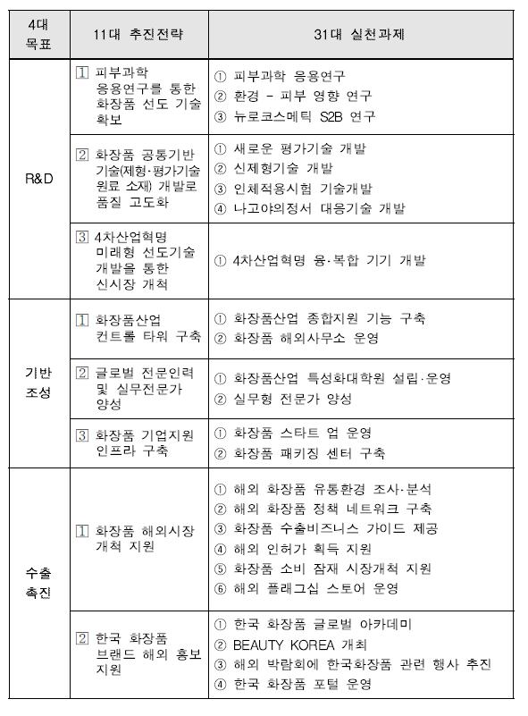 이미지: 보건복지부 화장품산업 종합발전계획(2017)