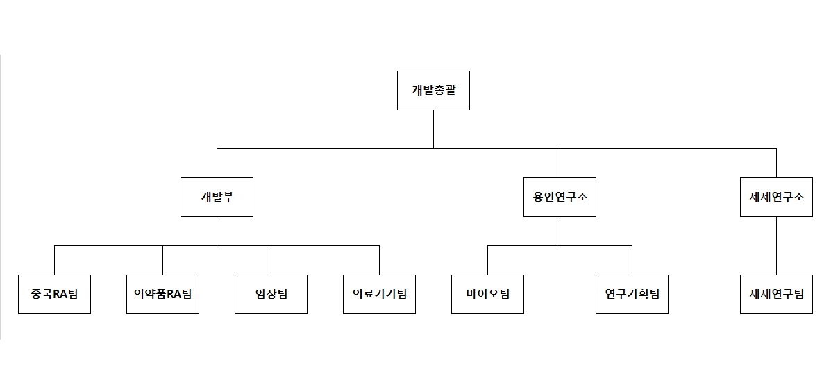 이미지: [조직도]