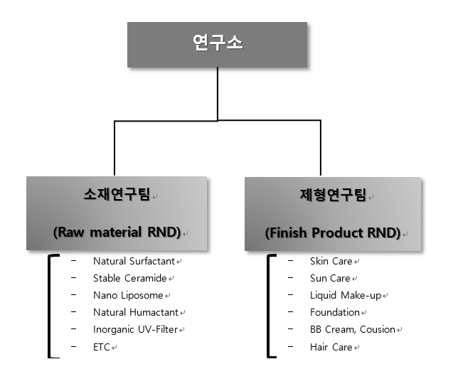 이미지: (첨부) 연구소 조직도