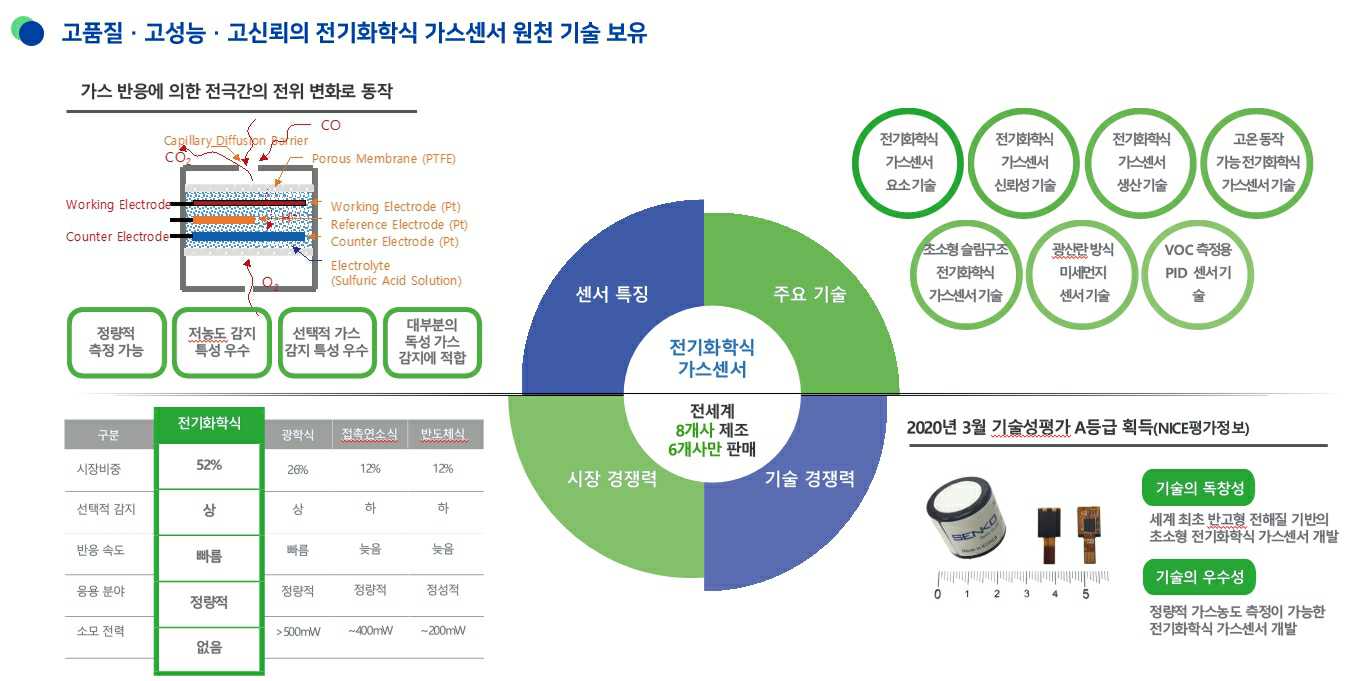 이미지: [기술독창성]