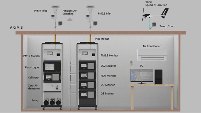 이미지: [대기오염측정소 구성도]