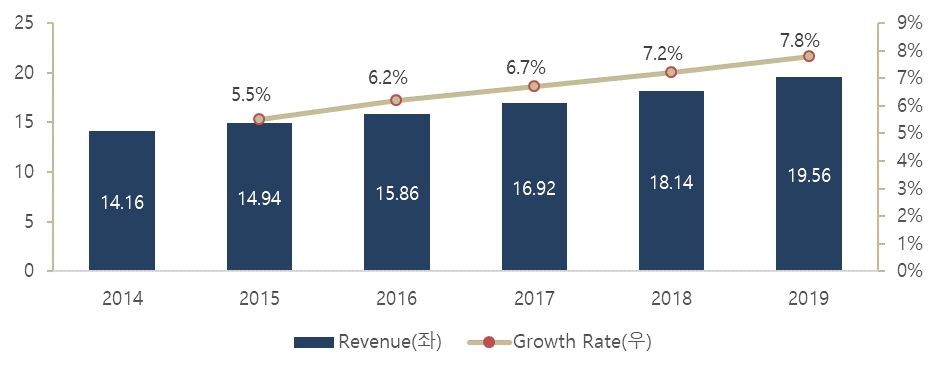 이미지: 센코_글로벌 환경 sensing and monitoring market 시장 규모