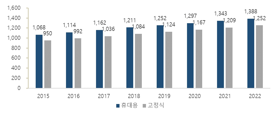 이미지: 센코_휴대용 및 고정식 가스 안전기기 시장 규모 및 전망