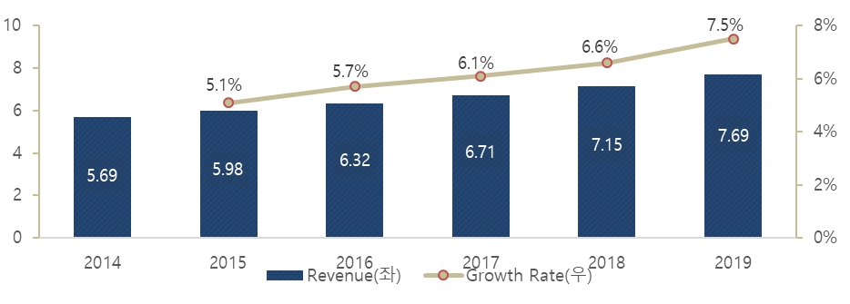 이미지: 센코_global environmental sensing and monitoring market by air segment