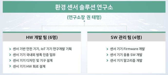 이미지: 환경 센서 솔루션 연구소