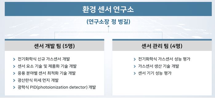 이미지: 환경 센서 연구소