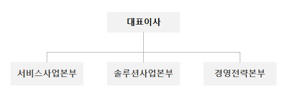이미지: 당사의 판매조직