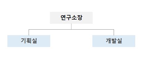 이미지: 연구개발 조직도
