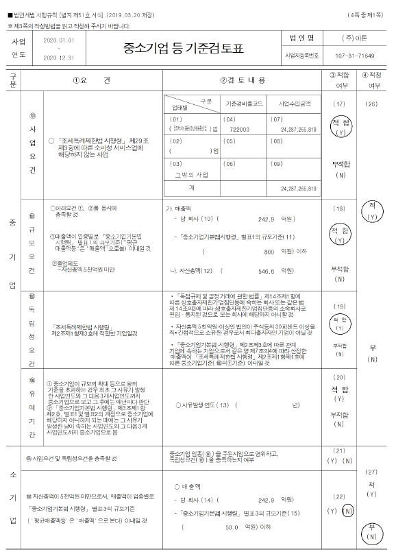 이미지: 중소기업 기준검토표(1)
