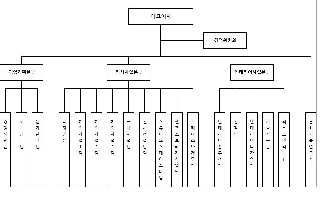 이미지: 조직도_2021