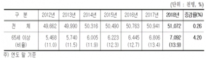 이미지: 출처 :  건강보험공단