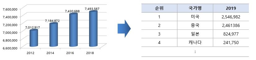 이미지: 출처 : 외교통상부