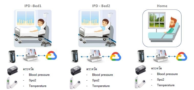 이미지: 태국내 ipd서비스