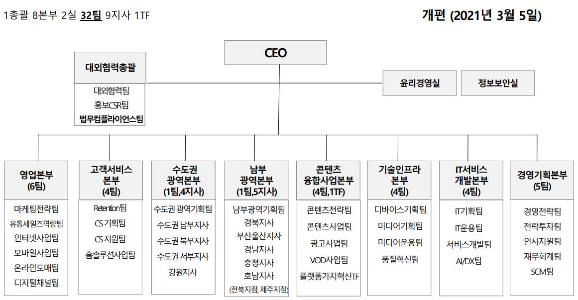 이미지: |참고|케이티스카이라이프 조직도