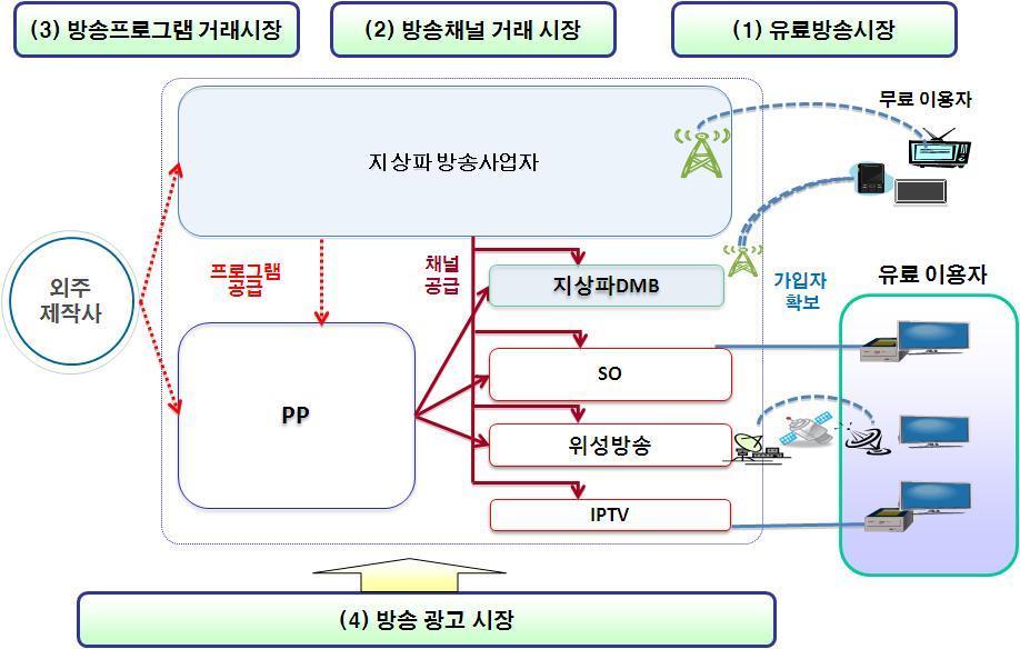 이미지: |참고| 방송 시장 획정 결과