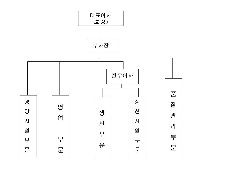 이미지: -조직도-