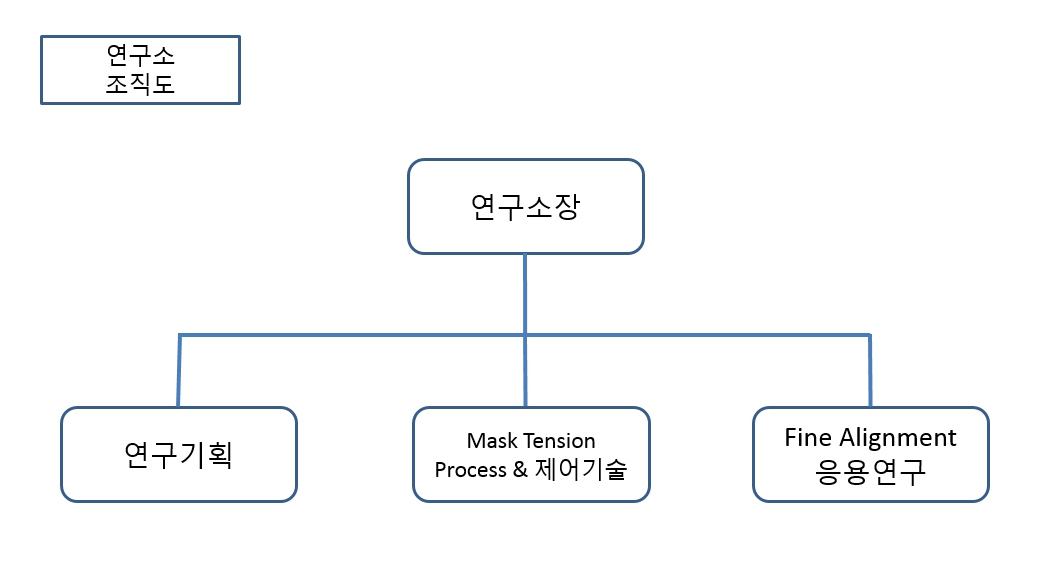 이미지: 연구소 조직도