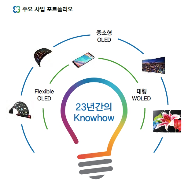 이미지: 주요사업영역