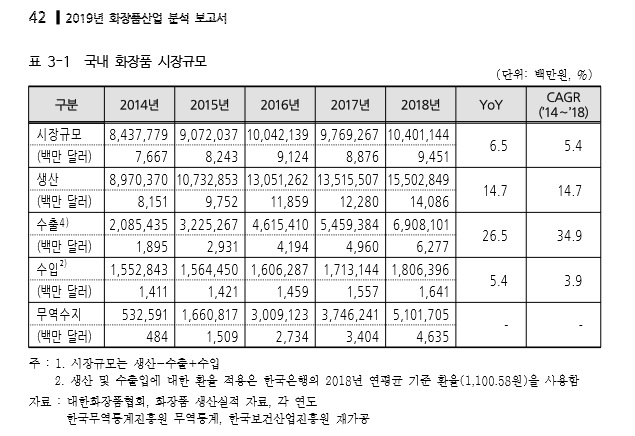 이미지: 국내화장품 시장규모