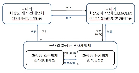 이미지: 사업방식