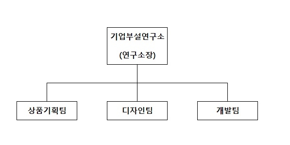 이미지: 연구소조직도