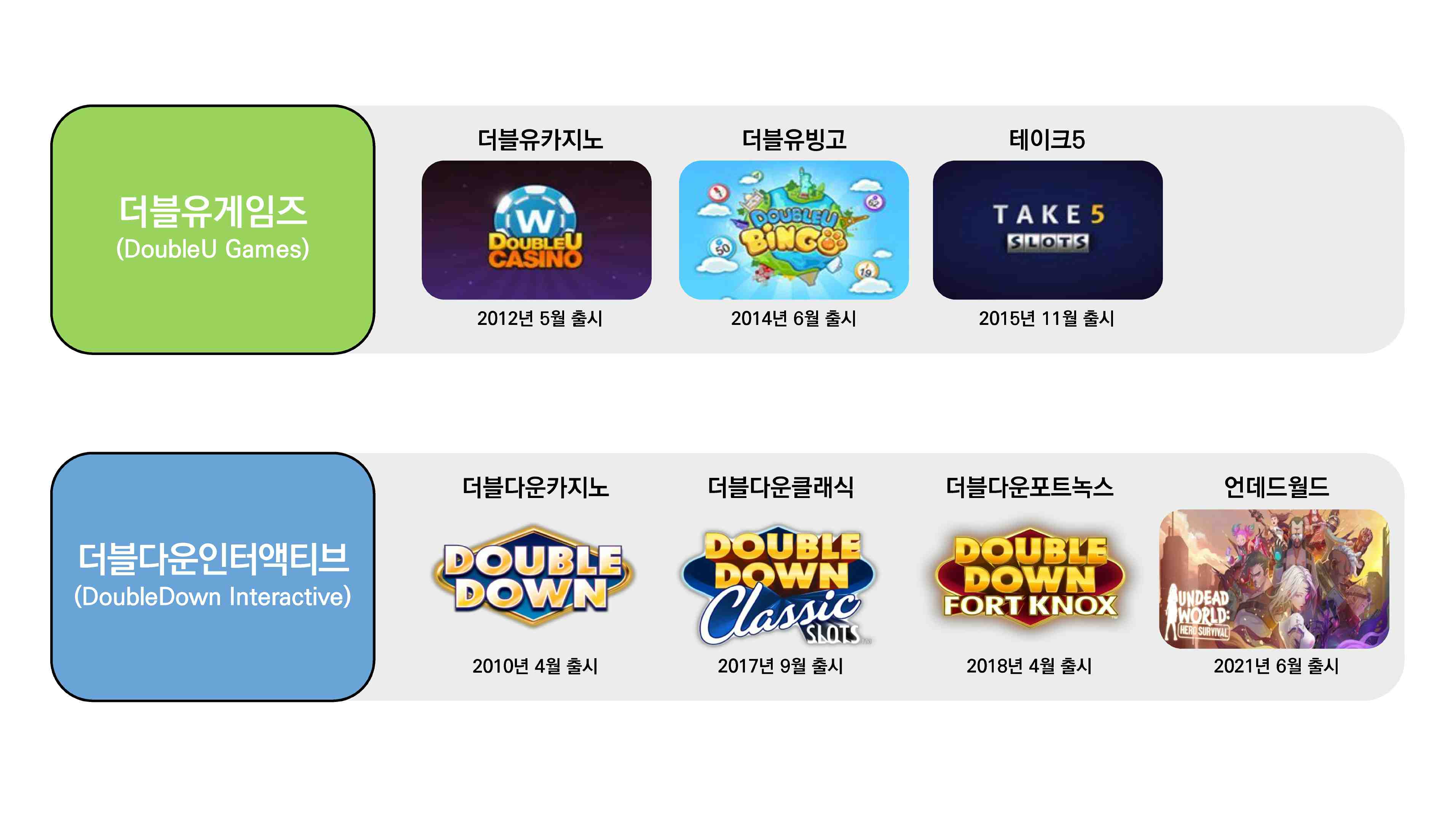 더블유게임즈] 반기보고서(일반법인)