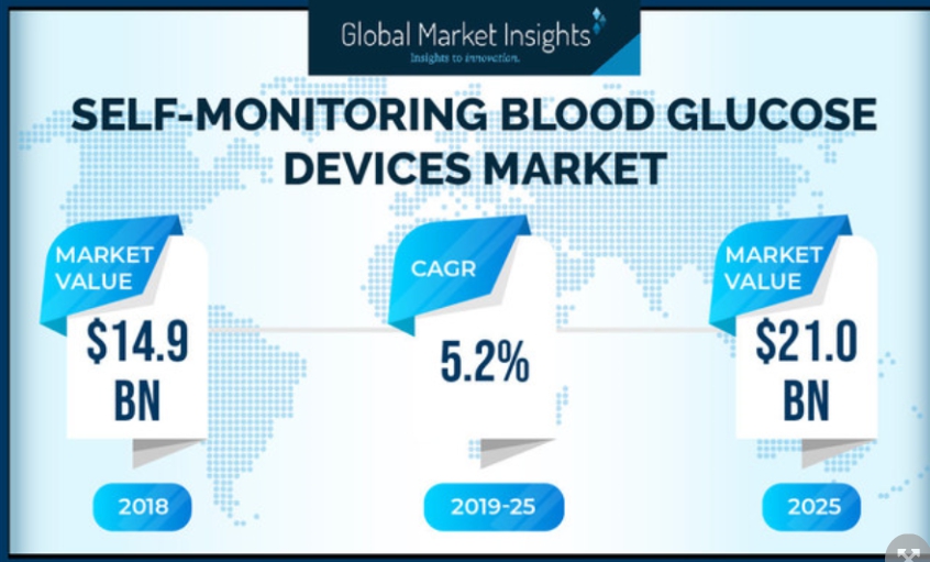 이미지: global market insights