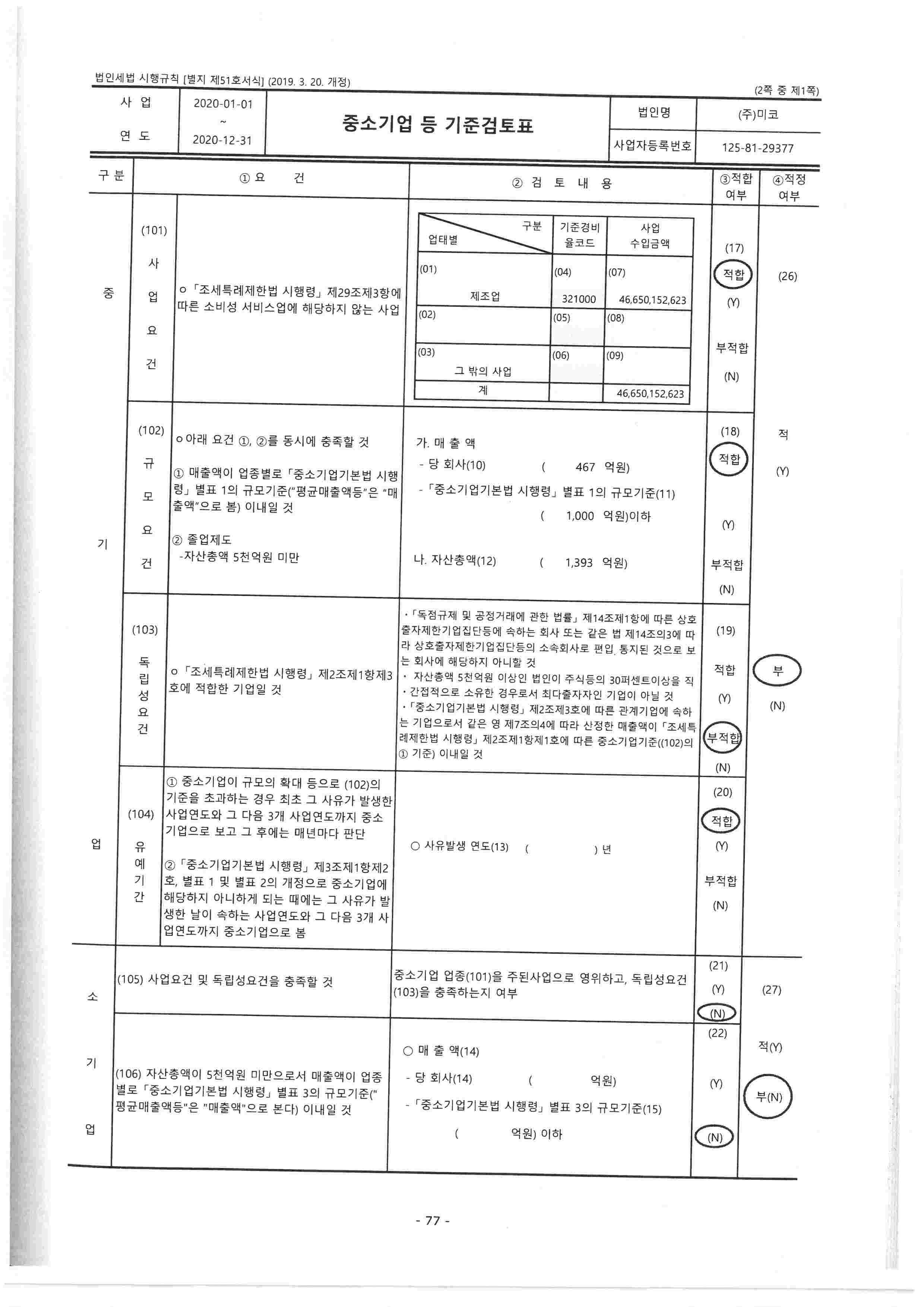 이미지: 중소기업등 기준표