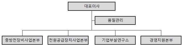 이미지: 조직도(2021.06.30)