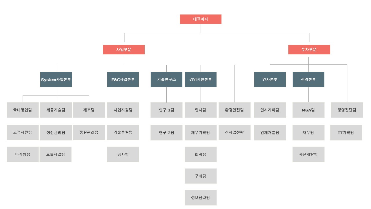 이미지: 조직도