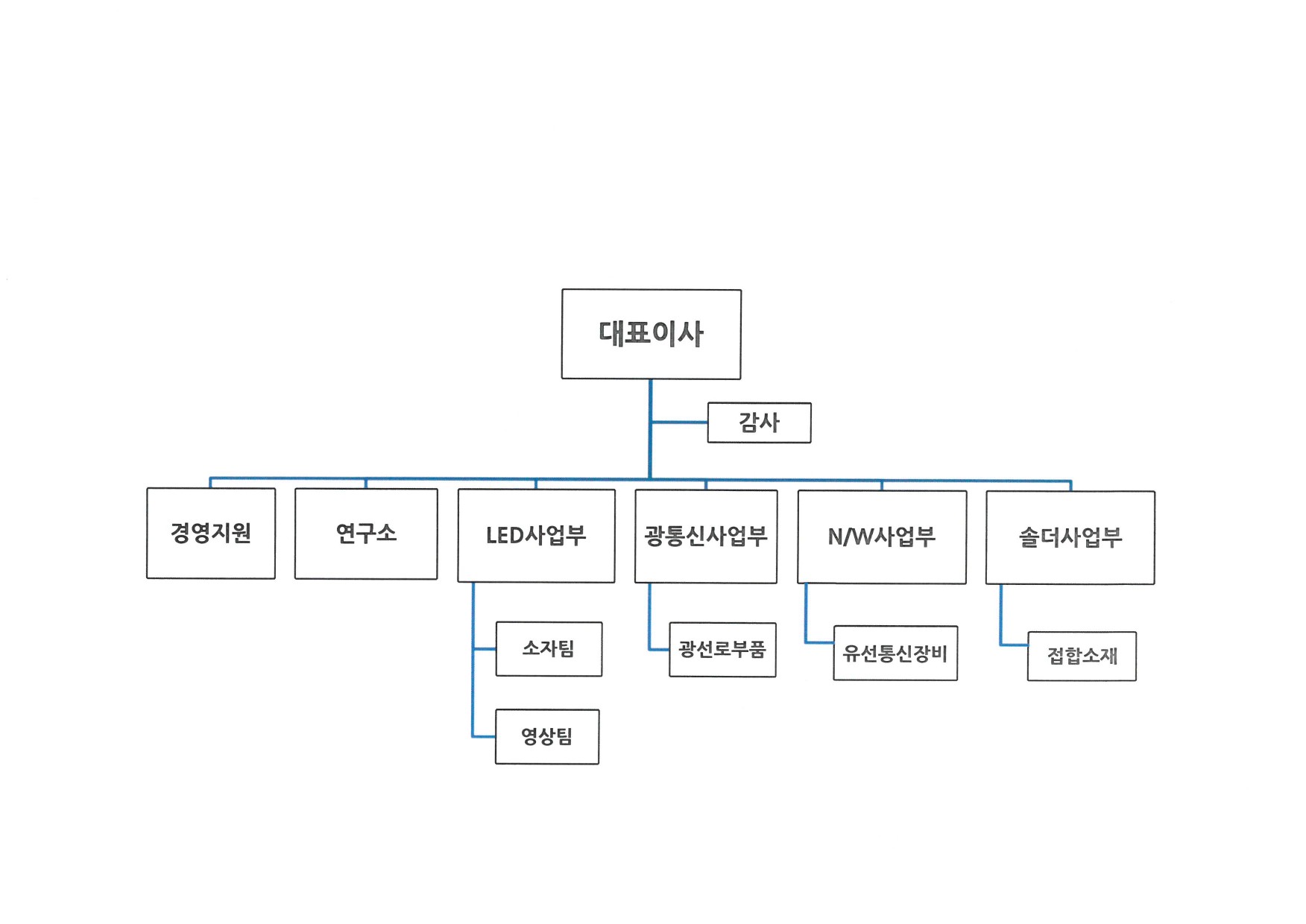 이미지: 조직도-1