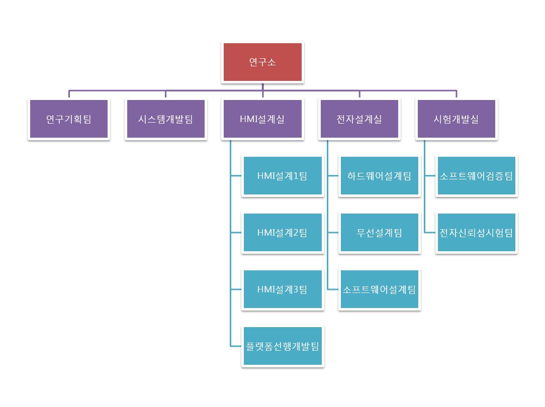 모베이스전자] 반기보고서(일반법인)